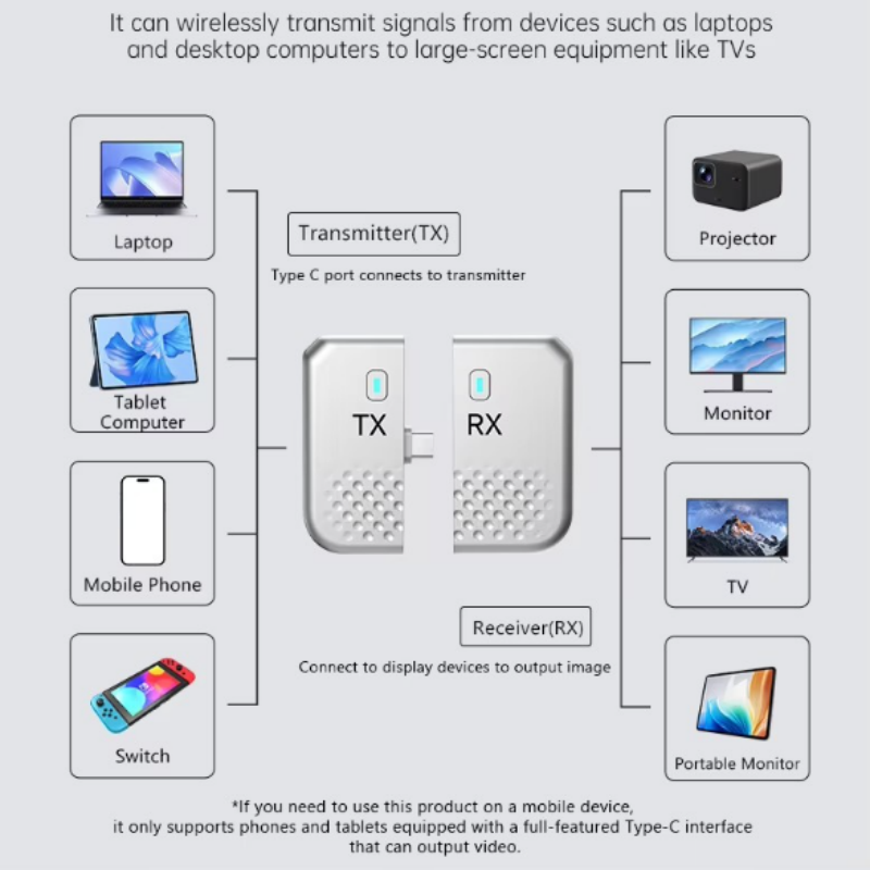 Trasmettitore e Ricevitore Vid - Hdmi Phone Adapter recensione e prezzo