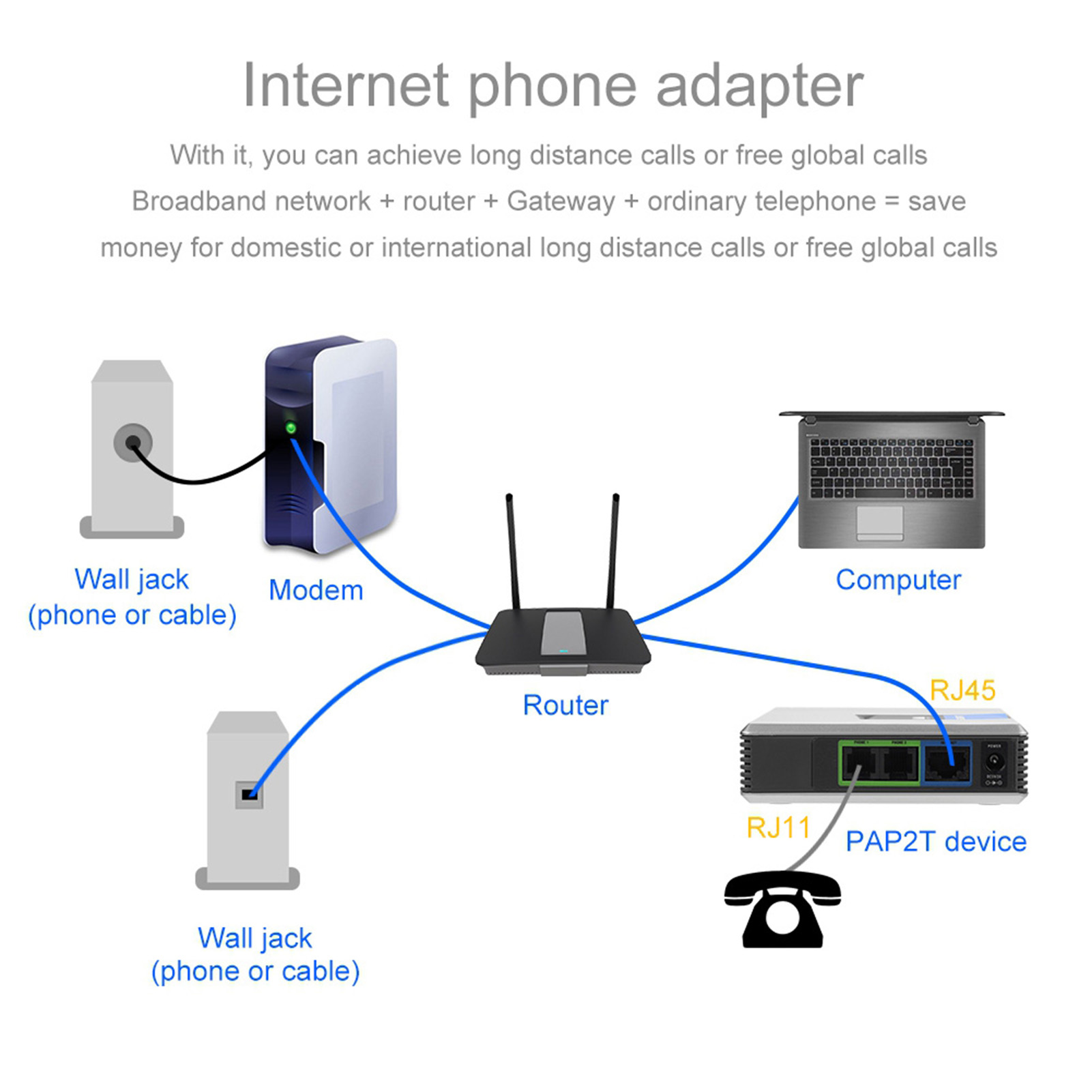 Adattatore a 2 porte Gateway S - Hdmi Phone Adapter recensione e prezzo