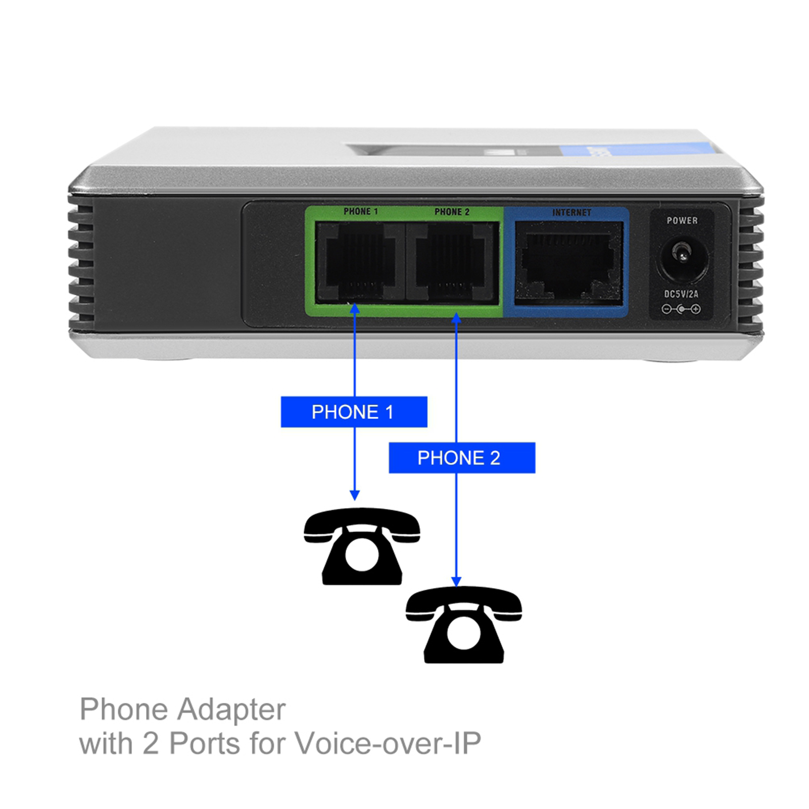 Adattatore a 2 porte Gateway S - Hdmi Phone Adapter recensione e prezzo