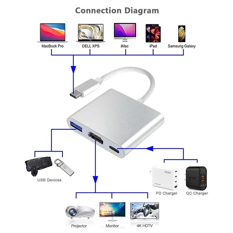 Adattatore 3 in 1 da USB-C a H - Hdmi Phone Adapter recensione e prezzo